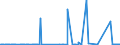 KN 38259090 /Exporte /Einheit = Preise (Euro/Tonne) /Partnerland: Ukraine /Meldeland: Eur27_2020 /38259090:Rückstände der Chemischen Industrie Oder Verwandter Industrien, A.n.g. (Ausg. Abfälle)