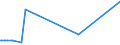 CN 38259090 /Exports /Unit = Prices (Euro/ton) /Partner: Belarus /Reporter: European Union /38259090:Residual Products of the Chemical or Allied Industries, N.e.s. (Excl. Waste)