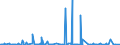 KN 38259090 /Exporte /Einheit = Preise (Euro/Tonne) /Partnerland: Tunesien /Meldeland: Eur27_2020 /38259090:Rückstände der Chemischen Industrie Oder Verwandter Industrien, A.n.g. (Ausg. Abfälle)