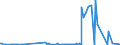 CN 38259090 /Exports /Unit = Prices (Euro/ton) /Partner: Cape Verde /Reporter: Eur27_2020 /38259090:Residual Products of the Chemical or Allied Industries, N.e.s. (Excl. Waste)