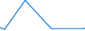 KN 38259090 /Exporte /Einheit = Preise (Euro/Tonne) /Partnerland: Benin /Meldeland: Eur27_2020 /38259090:Rückstände der Chemischen Industrie Oder Verwandter Industrien, A.n.g. (Ausg. Abfälle)