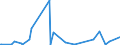 CN 38259090 /Exports /Unit = Prices (Euro/ton) /Partner: Kenya /Reporter: European Union /38259090:Residual Products of the Chemical or Allied Industries, N.e.s. (Excl. Waste)