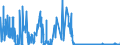 KN 3825 /Exporte /Einheit = Preise (Euro/Tonne) /Partnerland: Irland /Meldeland: Eur27_2020 /3825:Rückstände der Chemischen Industrie Oder Verwandter Industrien, A.n.g.; Siedlungsabfälle; Klärschlamm; Klinische Abfälle, Abfälle von Organischen Lösemitteln, von Flüssigen Abbeizmitteln für Metalle, von Hydraulikflüssigkeiten, Bremsflüssigkeiten und Gefrierschutzflüssigkeiten Sowie Andere Abfälle der Chemischen Industrie Oder Verwandter Industrien (Ausg. Abfälle die überwiegend Erdöl Oder Öle aus Bituminösen Mineralien Enthalten)