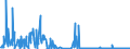 CN 3825 /Exports /Unit = Prices (Euro/ton) /Partner: Greece /Reporter: Eur27_2020 /3825:Residual Products of the Chemical or Allied Industries, N.e.s.; Municipal Waste; Sewage Sludge; Clinical Waste, Waste Organic Solvents, Wastes of Metal Pickling Liquors, of Hydraulic Fluids, Brake Fluids and Anti-freeze Fluids and Other Wastes From Chemical or Allied Industries (Excl. Wastes Containing Mainly Petroleum Oils or Oils Obtained From Bituminous Minerals)