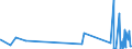 CN 3825 /Exports /Unit = Prices (Euro/ton) /Partner: Canary /Reporter: Eur27_2020 /3825:Residual Products of the Chemical or Allied Industries, N.e.s.; Municipal Waste; Sewage Sludge; Clinical Waste, Waste Organic Solvents, Wastes of Metal Pickling Liquors, of Hydraulic Fluids, Brake Fluids and Anti-freeze Fluids and Other Wastes From Chemical or Allied Industries (Excl. Wastes Containing Mainly Petroleum Oils or Oils Obtained From Bituminous Minerals)