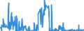 CN 3825 /Exports /Unit = Prices (Euro/ton) /Partner: Finland /Reporter: Eur27_2020 /3825:Residual Products of the Chemical or Allied Industries, N.e.s.; Municipal Waste; Sewage Sludge; Clinical Waste, Waste Organic Solvents, Wastes of Metal Pickling Liquors, of Hydraulic Fluids, Brake Fluids and Anti-freeze Fluids and Other Wastes From Chemical or Allied Industries (Excl. Wastes Containing Mainly Petroleum Oils or Oils Obtained From Bituminous Minerals)