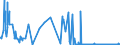 CN 3825 /Exports /Unit = Prices (Euro/ton) /Partner: Estonia /Reporter: Eur27_2020 /3825:Residual Products of the Chemical or Allied Industries, N.e.s.; Municipal Waste; Sewage Sludge; Clinical Waste, Waste Organic Solvents, Wastes of Metal Pickling Liquors, of Hydraulic Fluids, Brake Fluids and Anti-freeze Fluids and Other Wastes From Chemical or Allied Industries (Excl. Wastes Containing Mainly Petroleum Oils or Oils Obtained From Bituminous Minerals)