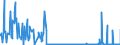 CN 3825 /Exports /Unit = Prices (Euro/ton) /Partner: Slovakia /Reporter: Eur27_2020 /3825:Residual Products of the Chemical or Allied Industries, N.e.s.; Municipal Waste; Sewage Sludge; Clinical Waste, Waste Organic Solvents, Wastes of Metal Pickling Liquors, of Hydraulic Fluids, Brake Fluids and Anti-freeze Fluids and Other Wastes From Chemical or Allied Industries (Excl. Wastes Containing Mainly Petroleum Oils or Oils Obtained From Bituminous Minerals)