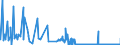 CN 3825 /Exports /Unit = Prices (Euro/ton) /Partner: Bulgaria /Reporter: Eur27_2020 /3825:Residual Products of the Chemical or Allied Industries, N.e.s.; Municipal Waste; Sewage Sludge; Clinical Waste, Waste Organic Solvents, Wastes of Metal Pickling Liquors, of Hydraulic Fluids, Brake Fluids and Anti-freeze Fluids and Other Wastes From Chemical or Allied Industries (Excl. Wastes Containing Mainly Petroleum Oils or Oils Obtained From Bituminous Minerals)