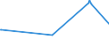 CN 3825 /Exports /Unit = Prices (Euro/ton) /Partner: Turkmenistan /Reporter: Eur28 /3825:Residual Products of the Chemical or Allied Industries, N.e.s.; Municipal Waste; Sewage Sludge; Clinical Waste, Waste Organic Solvents, Wastes of Metal Pickling Liquors, of Hydraulic Fluids, Brake Fluids and Anti-freeze Fluids and Other Wastes From Chemical or Allied Industries (Excl. Wastes Containing Mainly Petroleum Oils or Oils Obtained From Bituminous Minerals)