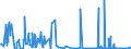 CN 3825 /Exports /Unit = Prices (Euro/ton) /Partner: Croatia /Reporter: Eur27_2020 /3825:Residual Products of the Chemical or Allied Industries, N.e.s.; Municipal Waste; Sewage Sludge; Clinical Waste, Waste Organic Solvents, Wastes of Metal Pickling Liquors, of Hydraulic Fluids, Brake Fluids and Anti-freeze Fluids and Other Wastes From Chemical or Allied Industries (Excl. Wastes Containing Mainly Petroleum Oils or Oils Obtained From Bituminous Minerals)