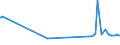 CN 38260010 /Exports /Unit = Prices (Euro/ton) /Partner: Albania /Reporter: Eur27_2020 /38260010:Fatty-acid Mono-alkyl Esters, Containing by Weight => 96,5 % of Esters `famae`