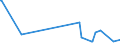 CN 38260010 /Exports /Unit = Prices (Euro/ton) /Partner: Azerbaijan /Reporter: Eur27_2020 /38260010:Fatty-acid Mono-alkyl Esters, Containing by Weight => 96,5 % of Esters `famae`