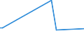 CN 38260010 /Exports /Unit = Prices (Euro/ton) /Partner: Mauritania /Reporter: Eur27_2020 /38260010:Fatty-acid Mono-alkyl Esters, Containing by Weight => 96,5 % of Esters `famae`