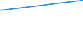 CN 38260010 /Exports /Unit = Prices (Euro/ton) /Partner: Guinea /Reporter: European Union /38260010:Fatty-acid Mono-alkyl Esters, Containing by Weight => 96,5 % of Esters `famae`