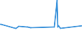 CN 38260010 /Exports /Unit = Prices (Euro/ton) /Partner: Ghana /Reporter: Eur27_2020 /38260010:Fatty-acid Mono-alkyl Esters, Containing by Weight => 96,5 % of Esters `famae`