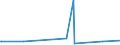 CN 38260010 /Exports /Unit = Prices (Euro/ton) /Partner: Gabon /Reporter: Eur27_2020 /38260010:Fatty-acid Mono-alkyl Esters, Containing by Weight => 96,5 % of Esters `famae`