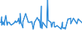 CN 38260010 /Exports /Unit = Prices (Euro/ton) /Partner: South Africa /Reporter: Eur27_2020 /38260010:Fatty-acid Mono-alkyl Esters, Containing by Weight => 96,5 % of Esters `famae`