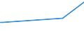 CN 38260010 /Exports /Unit = Prices (Euro/ton) /Partner: Bahamas /Reporter: European Union /38260010:Fatty-acid Mono-alkyl Esters, Containing by Weight => 96,5 % of Esters `famae`