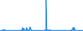 KN 38260090 /Exporte /Einheit = Preise (Euro/Tonne) /Partnerland: Daenemark /Meldeland: Eur27_2020 /38260090:Biodiesel und Biodieselmischungen, Kein Erdöl Oder Öl aus Bituminösen Mineralien Enthaltend Oder mit Einem Gehalt an Erdöl Oder Öl aus Bituminösen Materialien von < 70 ght (Ausg. Fettsäuremonoalkylester, mit Einem Gehalt an Estern von >= 96,5 ght Oder Mehr `famae`)