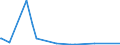 KN 38260090 /Exporte /Einheit = Preise (Euro/Tonne) /Partnerland: Island /Meldeland: Eur27_2020 /38260090:Biodiesel und Biodieselmischungen, Kein Erdöl Oder Öl aus Bituminösen Mineralien Enthaltend Oder mit Einem Gehalt an Erdöl Oder Öl aus Bituminösen Materialien von < 70 ght (Ausg. Fettsäuremonoalkylester, mit Einem Gehalt an Estern von >= 96,5 ght Oder Mehr `famae`)