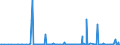 KN 38260090 /Exporte /Einheit = Preise (Euro/Tonne) /Partnerland: Norwegen /Meldeland: Eur27_2020 /38260090:Biodiesel und Biodieselmischungen, Kein Erdöl Oder Öl aus Bituminösen Mineralien Enthaltend Oder mit Einem Gehalt an Erdöl Oder Öl aus Bituminösen Materialien von < 70 ght (Ausg. Fettsäuremonoalkylester, mit Einem Gehalt an Estern von >= 96,5 ght Oder Mehr `famae`)