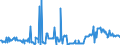 KN 38260090 /Exporte /Einheit = Preise (Euro/Tonne) /Partnerland: Schweden /Meldeland: Eur27_2020 /38260090:Biodiesel und Biodieselmischungen, Kein Erdöl Oder Öl aus Bituminösen Mineralien Enthaltend Oder mit Einem Gehalt an Erdöl Oder Öl aus Bituminösen Materialien von < 70 ght (Ausg. Fettsäuremonoalkylester, mit Einem Gehalt an Estern von >= 96,5 ght Oder Mehr `famae`)