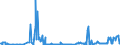 KN 38260090 /Exporte /Einheit = Preise (Euro/Tonne) /Partnerland: Finnland /Meldeland: Eur27_2020 /38260090:Biodiesel und Biodieselmischungen, Kein Erdöl Oder Öl aus Bituminösen Mineralien Enthaltend Oder mit Einem Gehalt an Erdöl Oder Öl aus Bituminösen Materialien von < 70 ght (Ausg. Fettsäuremonoalkylester, mit Einem Gehalt an Estern von >= 96,5 ght Oder Mehr `famae`)