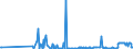 CN 38260090 /Exports /Unit = Prices (Euro/ton) /Partner: Estonia /Reporter: Eur27_2020 /38260090:Biodiesel and Mixtures Thereof, not Containing or Containing < 70 % by Weight of Petroleum Oils or Oils Obtained From Bituminous Minerals (Excl. Fatty-acid Mono-alkyl Esters Containing by Weight >= 96,5 % of Esters `famae`)