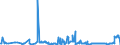 KN 38260090 /Exporte /Einheit = Preise (Euro/Tonne) /Partnerland: Lettland /Meldeland: Eur27_2020 /38260090:Biodiesel und Biodieselmischungen, Kein Erdöl Oder Öl aus Bituminösen Mineralien Enthaltend Oder mit Einem Gehalt an Erdöl Oder Öl aus Bituminösen Materialien von < 70 ght (Ausg. Fettsäuremonoalkylester, mit Einem Gehalt an Estern von >= 96,5 ght Oder Mehr `famae`)