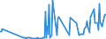 CN 38260090 /Exports /Unit = Prices (Euro/ton) /Partner: Bosnia-herz. /Reporter: Eur27_2020 /38260090:Biodiesel and Mixtures Thereof, not Containing or Containing < 70 % by Weight of Petroleum Oils or Oils Obtained From Bituminous Minerals (Excl. Fatty-acid Mono-alkyl Esters Containing by Weight >= 96,5 % of Esters `famae`)