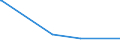 KN 38260090 /Exporte /Einheit = Preise (Euro/Tonne) /Partnerland: Aequat.guin. /Meldeland: Eur27_2020 /38260090:Biodiesel und Biodieselmischungen, Kein Erdöl Oder Öl aus Bituminösen Mineralien Enthaltend Oder mit Einem Gehalt an Erdöl Oder Öl aus Bituminösen Materialien von < 70 ght (Ausg. Fettsäuremonoalkylester, mit Einem Gehalt an Estern von >= 96,5 ght Oder Mehr `famae`)