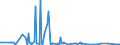 CN 38260090 /Exports /Unit = Prices (Euro/ton) /Partner: South Africa /Reporter: Eur27_2020 /38260090:Biodiesel and Mixtures Thereof, not Containing or Containing < 70 % by Weight of Petroleum Oils or Oils Obtained From Bituminous Minerals (Excl. Fatty-acid Mono-alkyl Esters Containing by Weight >= 96,5 % of Esters `famae`)