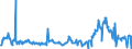 KN 3826 /Exporte /Einheit = Preise (Euro/Tonne) /Partnerland: Daenemark /Meldeland: Eur27_2020 /3826:Biodiesel und Biodieselmischungen, Kein Erdöl Oder Öl aus Bituminösen Mineralien Enthaltend Oder mit Einem Gehalt an Erdöl Oder Öl aus Bituminösen Materialien von < 70 Ght