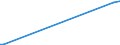 KN 3826 /Exporte /Einheit = Preise (Euro/Tonne) /Partnerland: Liechtenstein /Meldeland: Europäische Union /3826:Biodiesel und Biodieselmischungen, Kein Erdöl Oder Öl aus Bituminösen Mineralien Enthaltend Oder mit Einem Gehalt an Erdöl Oder Öl aus Bituminösen Materialien von < 70 Ght