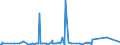 KN 3826 /Exporte /Einheit = Preise (Euro/Tonne) /Partnerland: Faeroeer Inseln /Meldeland: Eur27_2020 /3826:Biodiesel und Biodieselmischungen, Kein Erdöl Oder Öl aus Bituminösen Mineralien Enthaltend Oder mit Einem Gehalt an Erdöl Oder Öl aus Bituminösen Materialien von < 70 Ght