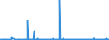 CN 3826 /Exports /Unit = Prices (Euro/ton) /Partner: Estonia /Reporter: Eur27_2020 /3826:Biodiesel and Mixtures Thereof, not Containing or Containing < 70 % by Weight of Petroleum Oils or Oils Obtained From Bituminous Minerals