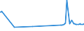 CN 3826 /Exports /Unit = Prices (Euro/ton) /Partner: Albania /Reporter: Eur27_2020 /3826:Biodiesel and Mixtures Thereof, not Containing or Containing < 70 % by Weight of Petroleum Oils or Oils Obtained From Bituminous Minerals