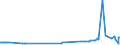 KN 3826 /Exporte /Einheit = Preise (Euro/Tonne) /Partnerland: Weissrussland /Meldeland: Eur27_2020 /3826:Biodiesel und Biodieselmischungen, Kein Erdöl Oder Öl aus Bituminösen Mineralien Enthaltend Oder mit Einem Gehalt an Erdöl Oder Öl aus Bituminösen Materialien von < 70 Ght