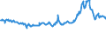 CN 3826 /Exports /Unit = Prices (Euro/ton) /Partner: Slovenia /Reporter: Eur27_2020 /3826:Biodiesel and Mixtures Thereof, not Containing or Containing < 70 % by Weight of Petroleum Oils or Oils Obtained From Bituminous Minerals