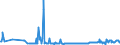 KN 3826 /Exporte /Einheit = Preise (Euro/Tonne) /Partnerland: Kroatien /Meldeland: Eur27_2020 /3826:Biodiesel und Biodieselmischungen, Kein Erdöl Oder Öl aus Bituminösen Mineralien Enthaltend Oder mit Einem Gehalt an Erdöl Oder Öl aus Bituminösen Materialien von < 70 Ght