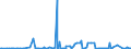 KN 3826 /Exporte /Einheit = Preise (Euro/Tonne) /Partnerland: Serbien /Meldeland: Eur27_2020 /3826:Biodiesel und Biodieselmischungen, Kein Erdöl Oder Öl aus Bituminösen Mineralien Enthaltend Oder mit Einem Gehalt an Erdöl Oder Öl aus Bituminösen Materialien von < 70 Ght