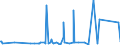 KN 3826 /Exporte /Einheit = Preise (Euro/Tonne) /Partnerland: Marokko /Meldeland: Eur27_2020 /3826:Biodiesel und Biodieselmischungen, Kein Erdöl Oder Öl aus Bituminösen Mineralien Enthaltend Oder mit Einem Gehalt an Erdöl Oder Öl aus Bituminösen Materialien von < 70 Ght