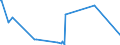 KN 3826 /Exporte /Einheit = Preise (Euro/Tonne) /Partnerland: Algerien /Meldeland: Eur27_2020 /3826:Biodiesel und Biodieselmischungen, Kein Erdöl Oder Öl aus Bituminösen Mineralien Enthaltend Oder mit Einem Gehalt an Erdöl Oder Öl aus Bituminösen Materialien von < 70 Ght