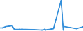 CN 3826 /Exports /Unit = Prices (Euro/ton) /Partner: Ivory Coast /Reporter: Eur27_2020 /3826:Biodiesel and Mixtures Thereof, not Containing or Containing < 70 % by Weight of Petroleum Oils or Oils Obtained From Bituminous Minerals