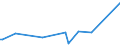 KN 3826 /Exporte /Einheit = Preise (Euro/Tonne) /Partnerland: Togo /Meldeland: Europäische Union /3826:Biodiesel und Biodieselmischungen, Kein Erdöl Oder Öl aus Bituminösen Mineralien Enthaltend Oder mit Einem Gehalt an Erdöl Oder Öl aus Bituminösen Materialien von < 70 Ght