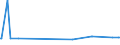 KN 3826 /Exporte /Einheit = Preise (Euro/Tonne) /Partnerland: Benin /Meldeland: Eur27_2020 /3826:Biodiesel und Biodieselmischungen, Kein Erdöl Oder Öl aus Bituminösen Mineralien Enthaltend Oder mit Einem Gehalt an Erdöl Oder Öl aus Bituminösen Materialien von < 70 Ght