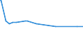 KN 3826 /Exporte /Einheit = Preise (Euro/Tonne) /Partnerland: Aequat.guin. /Meldeland: Eur27_2020 /3826:Biodiesel und Biodieselmischungen, Kein Erdöl Oder Öl aus Bituminösen Mineralien Enthaltend Oder mit Einem Gehalt an Erdöl Oder Öl aus Bituminösen Materialien von < 70 Ght