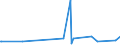 CN 3826 /Exports /Unit = Prices (Euro/ton) /Partner: Gabon /Reporter: Eur27_2020 /3826:Biodiesel and Mixtures Thereof, not Containing or Containing < 70 % by Weight of Petroleum Oils or Oils Obtained From Bituminous Minerals