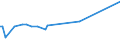 KN 3826 /Exporte /Einheit = Preise (Euro/Tonne) /Partnerland: Dem. Rep. Kongo /Meldeland: Europäische Union /3826:Biodiesel und Biodieselmischungen, Kein Erdöl Oder Öl aus Bituminösen Mineralien Enthaltend Oder mit Einem Gehalt an Erdöl Oder Öl aus Bituminösen Materialien von < 70 Ght